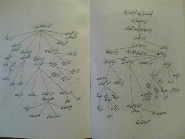 Family Tree